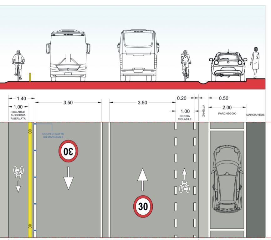 I lavori per nuove piste ciclabili