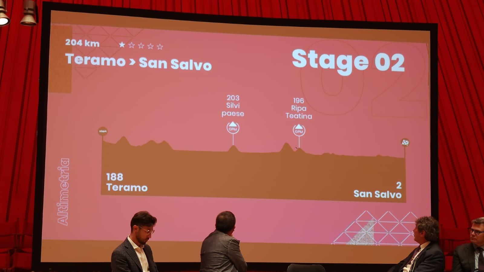 Teramo protagonista al Giro d'Italia 2023